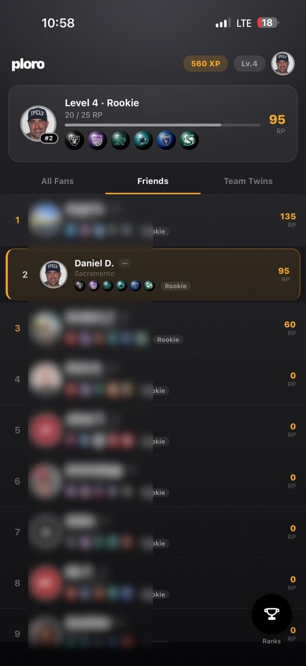 The ploro friends leaderboard, ranked by Rank Points